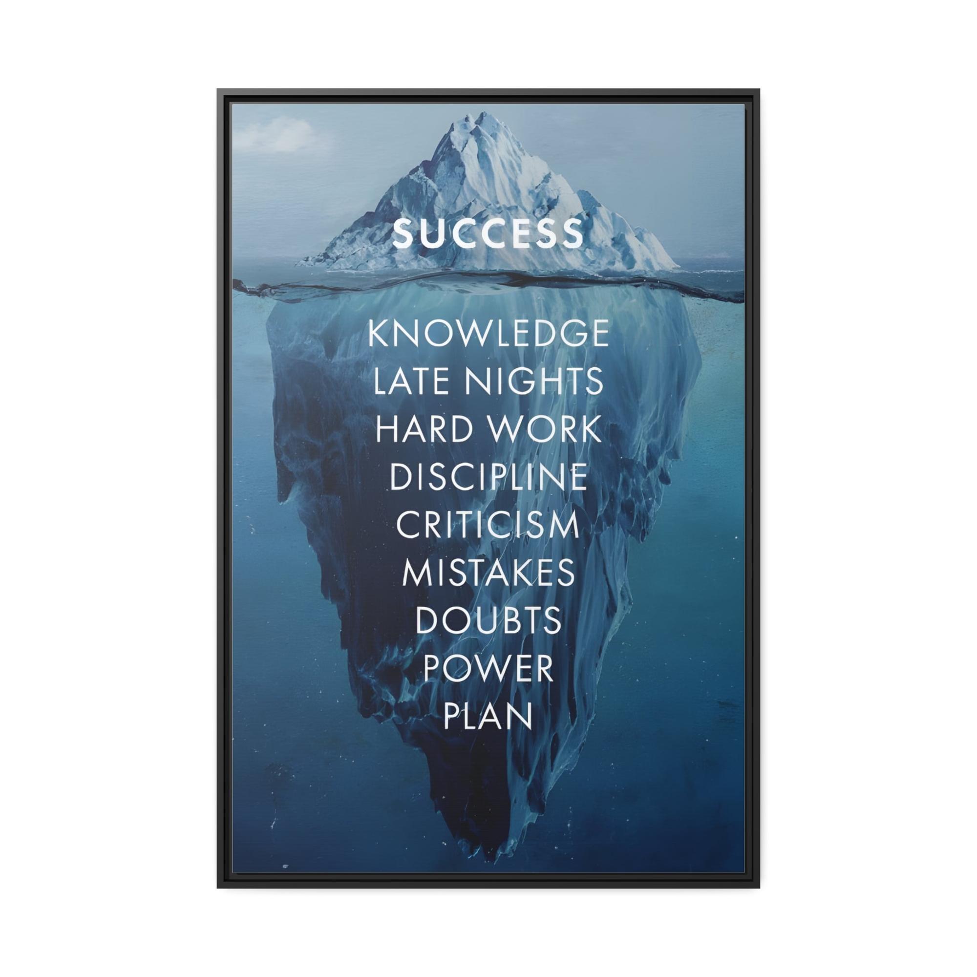 Monopoly & Motivation Unveiling Motivation: Captivating Framed Canvas Artwork